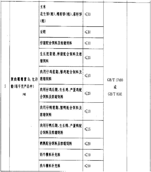 GB 13078-2001 飼料衛生標準